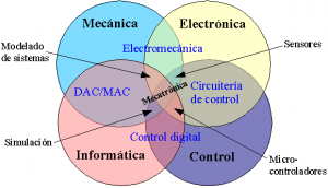Diagrama de Mecatrónica