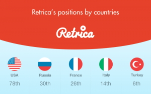retrica-app-ranking-by-countries